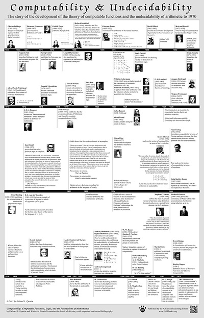 Computability and Undecidability - A Timeline: The story of the development of the theory of computable functions and the undecidability of arithmetic to 1970.