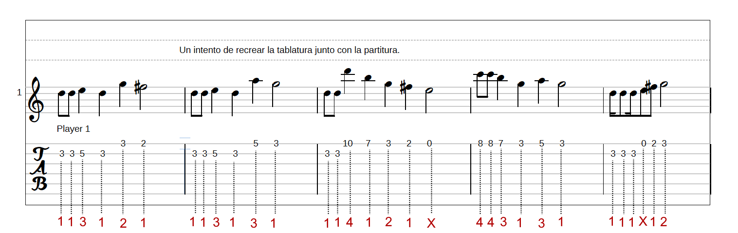 The tablature for the Happy Birthday melody. Below each note, one finds the finger meant to play that note.