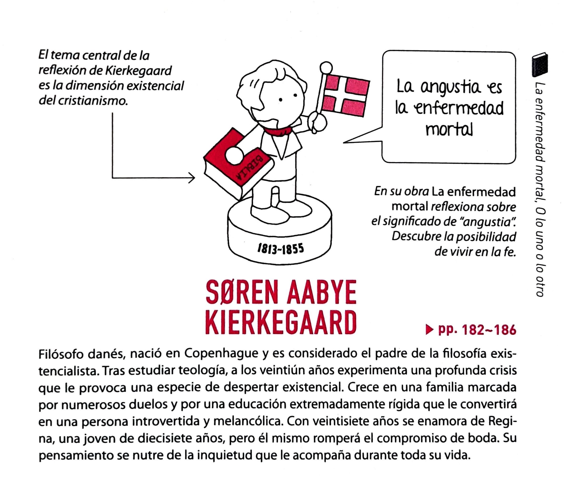 The entry on Søren Kierkegaard in «Gran historia visual de la filosofía».